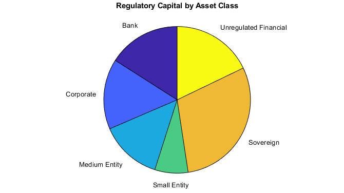 Регулятивный капитал по классам активов